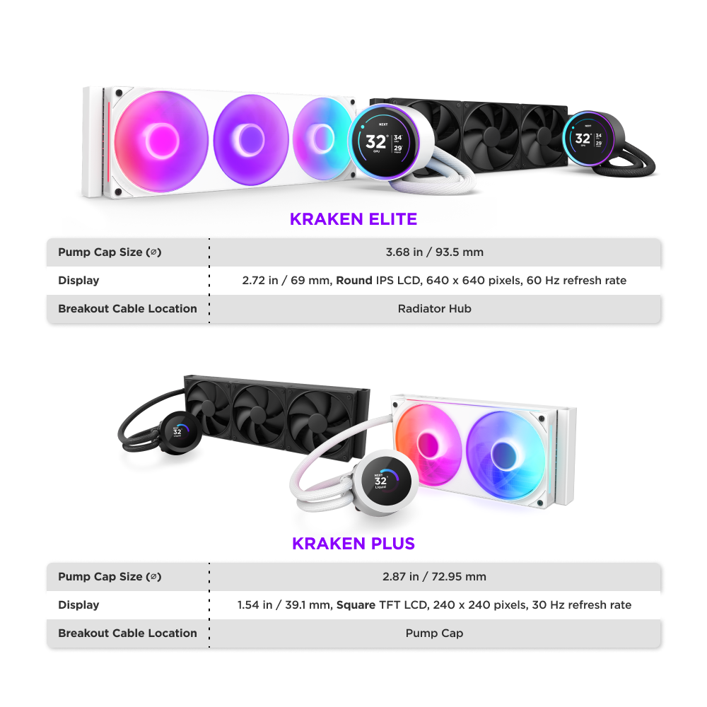 Kraken Elite 420 RGB | AIO Liquid Coolers with LCD | NZXT