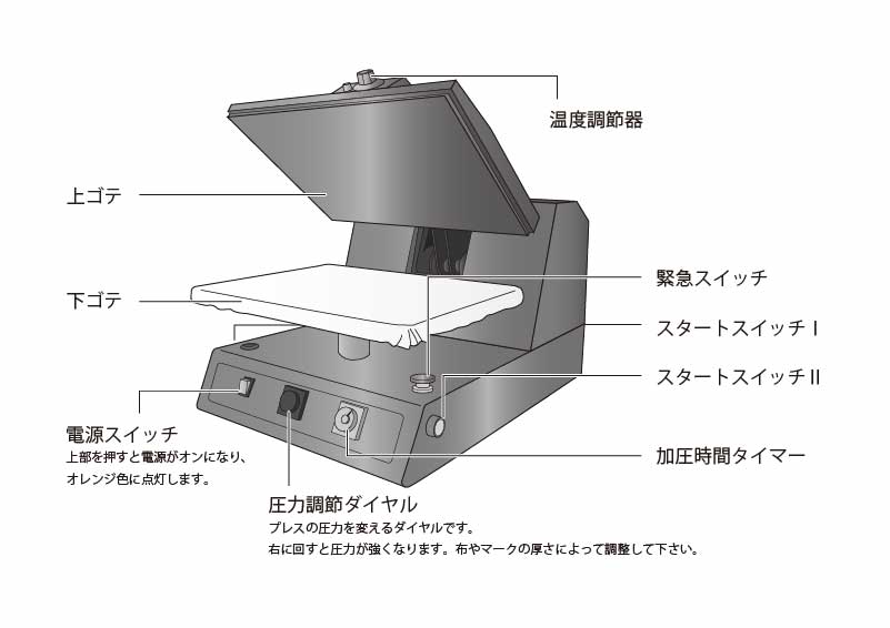 自動アイロンプレス機 ネプチューン PN-4634 ユーロポートオリジナル