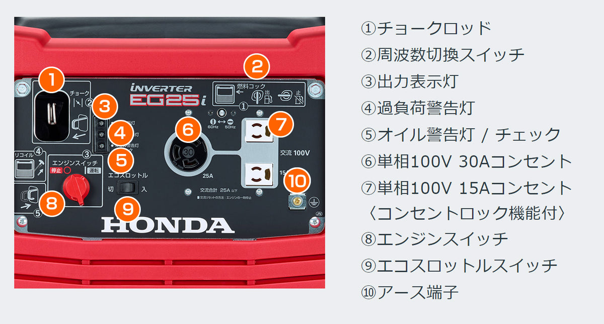 HONDA ホンダ EG25i 正弦波インバーター搭載発電機