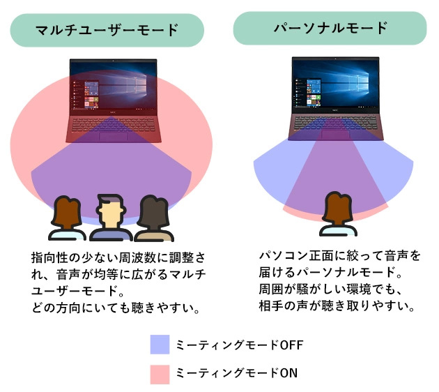 働きやすさを極めたワークモバイルパソコン LAVIE Pro Mobile| NEC