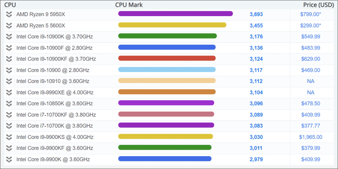 Ryzen 7 5700Xが23,200円!Ryzen 5000シリーズについて AMD Zen 3 - PC