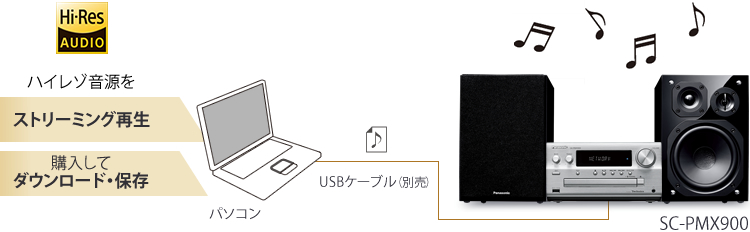 操作・ネットワーク| 特長 SC-PMX900 CDステレオシステム | ミニコンポ