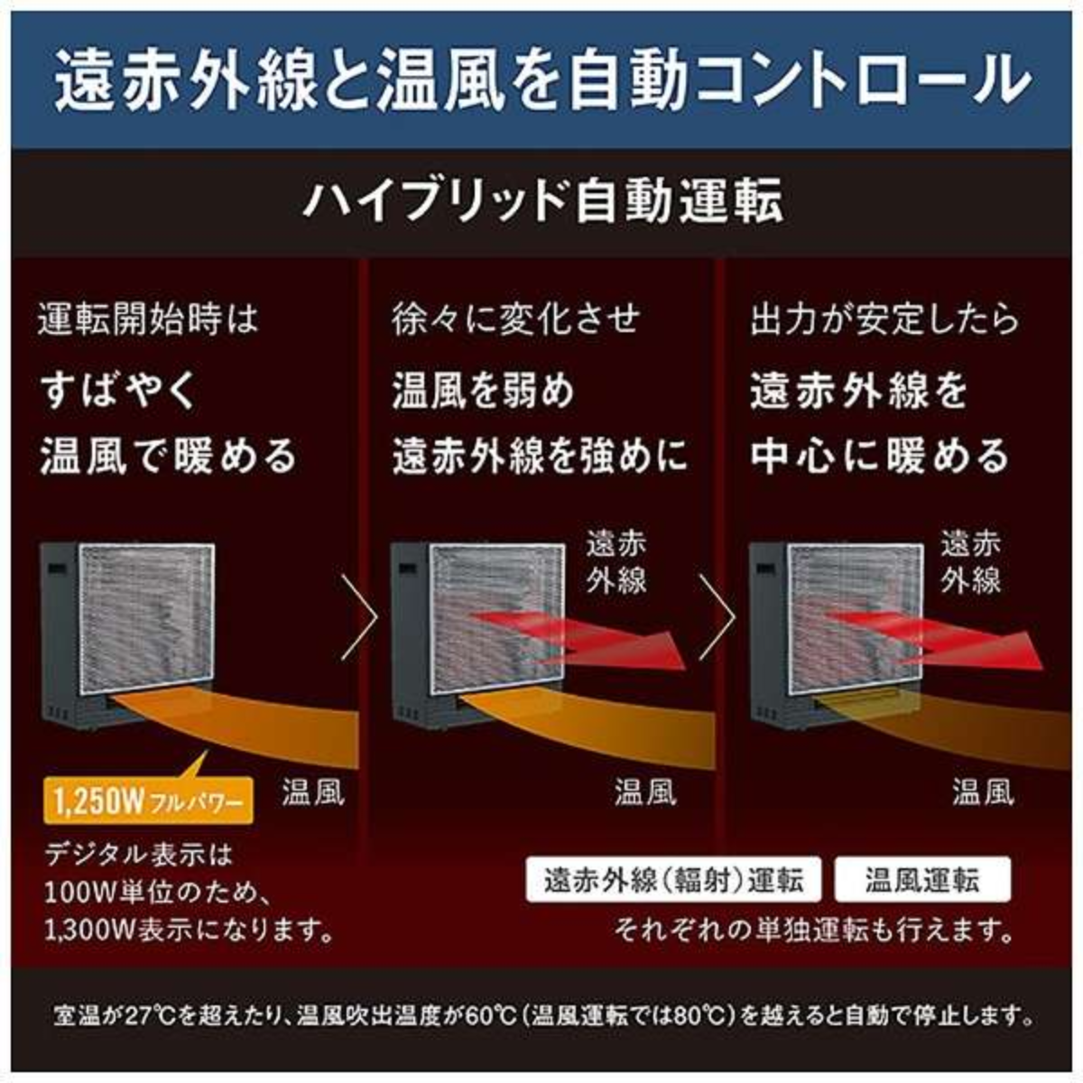 ダイキン】 ハイブリッドセラムヒート WRH135AS-H