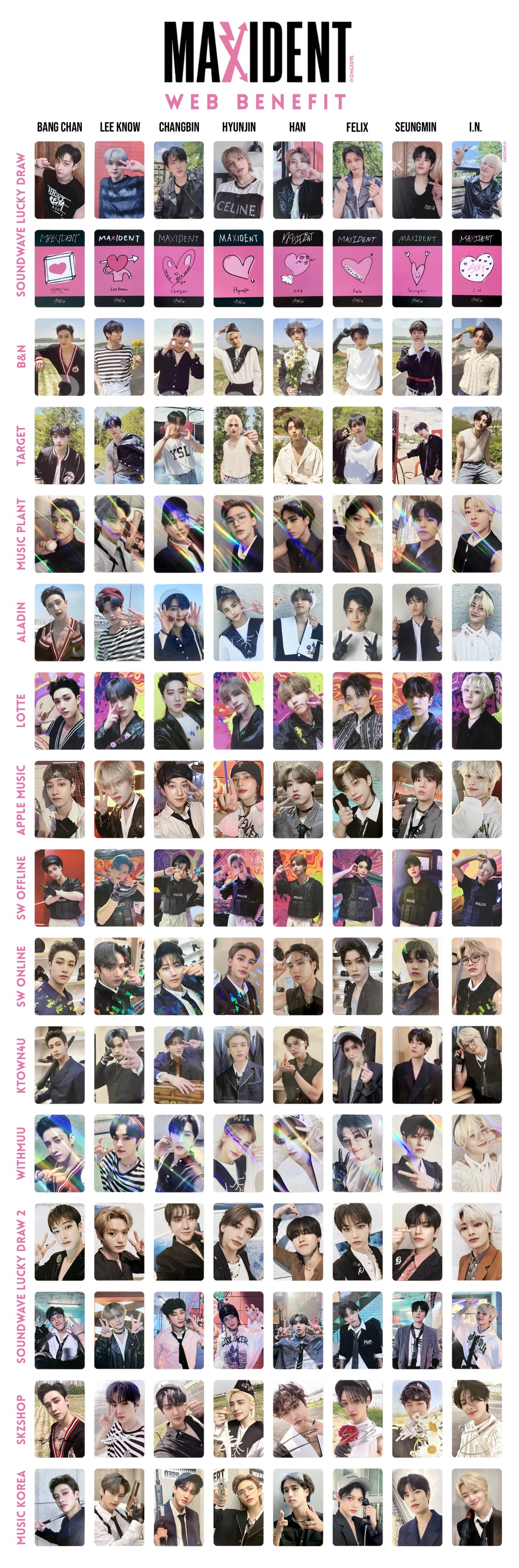 Stray Kidsスキズ カムバ 2022 “MAXIDENT”①ｰ2 アルバム特典トレカ画像