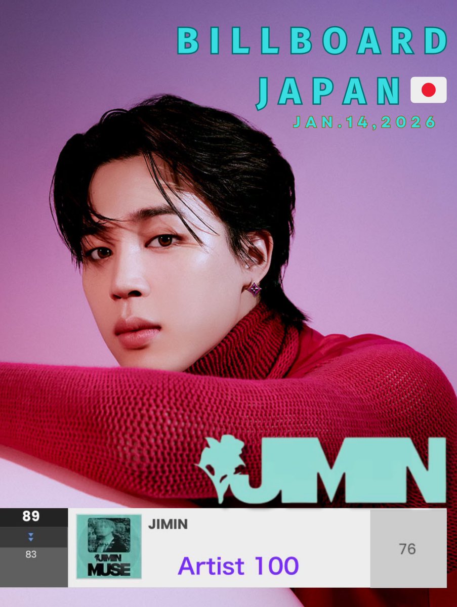 ジミンは 2026年1月14日公開の Billboard JAPAN 🇯🇵 Artist 100 にて