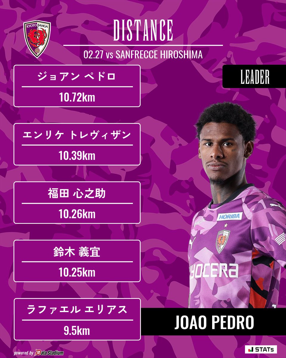 京都サンガF.C.【公式】 (@sangafc) / Posts / X