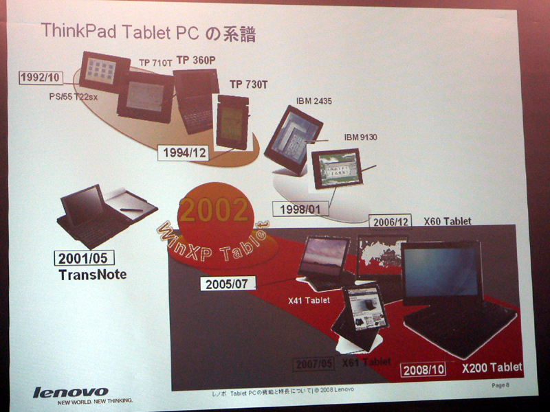 レノボ、屋外視認性と使い勝手を高めた「ThinkPad X200 Tablet」を説明