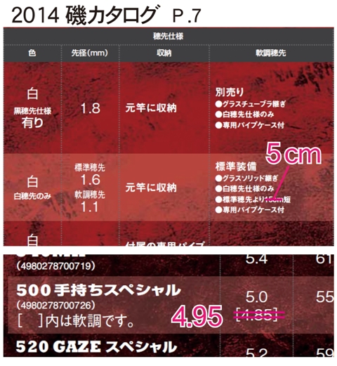 スーパーロイヤル石鯛ソリスト : DAIKOスタッフの釣行日記