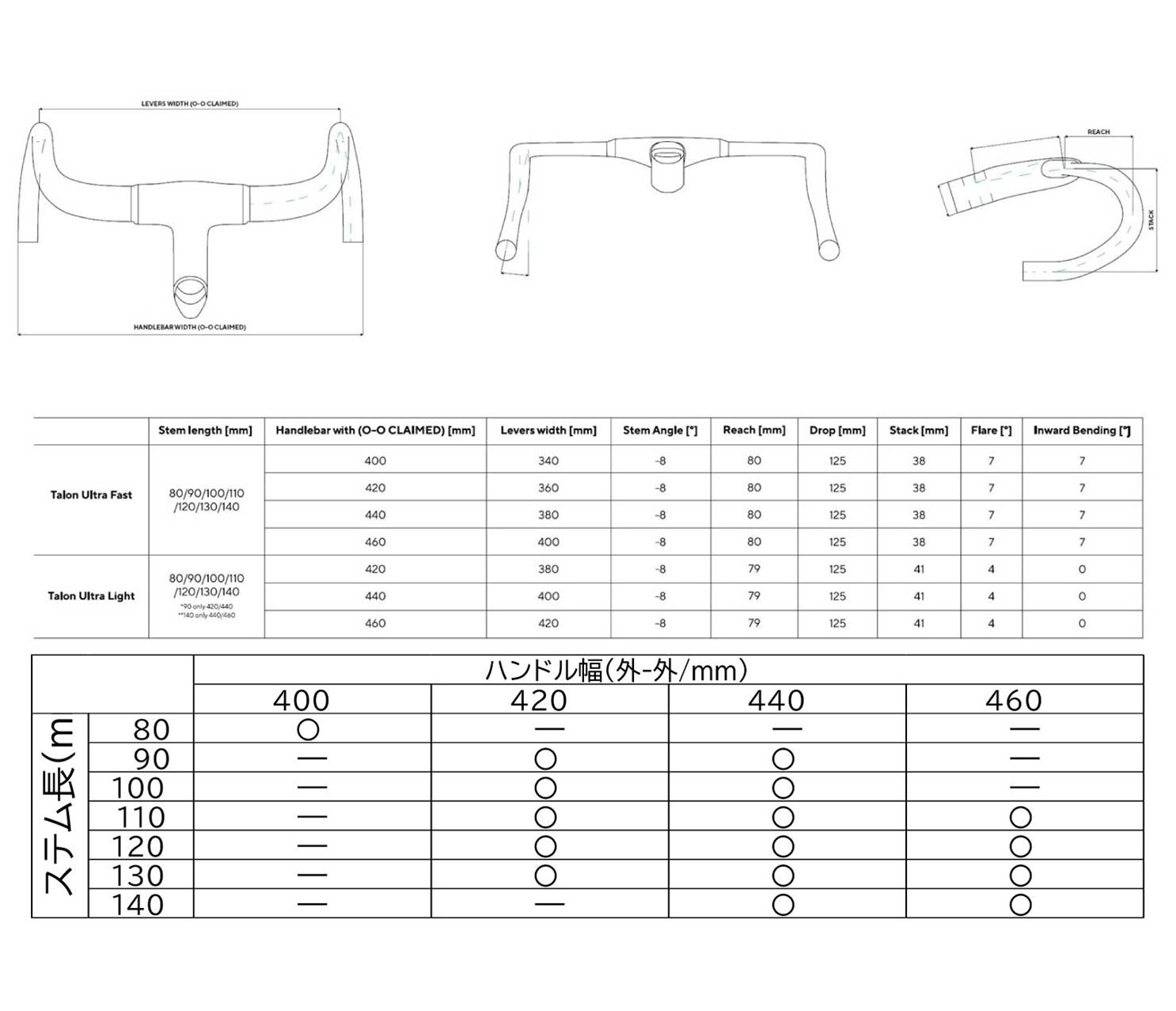 ペダリストピナレロショップ横浜