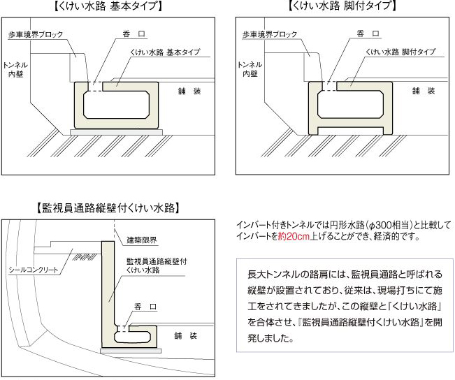 くけい水路 規格・形状 - ケイコン株式会社 製品サイト｜プレキャスト
