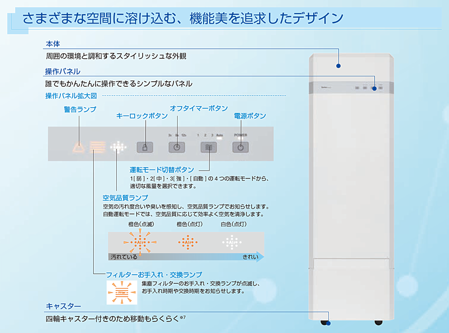 空気清浄機 San Ace Clean Air | San Ace | プロダクトサイト | 山洋