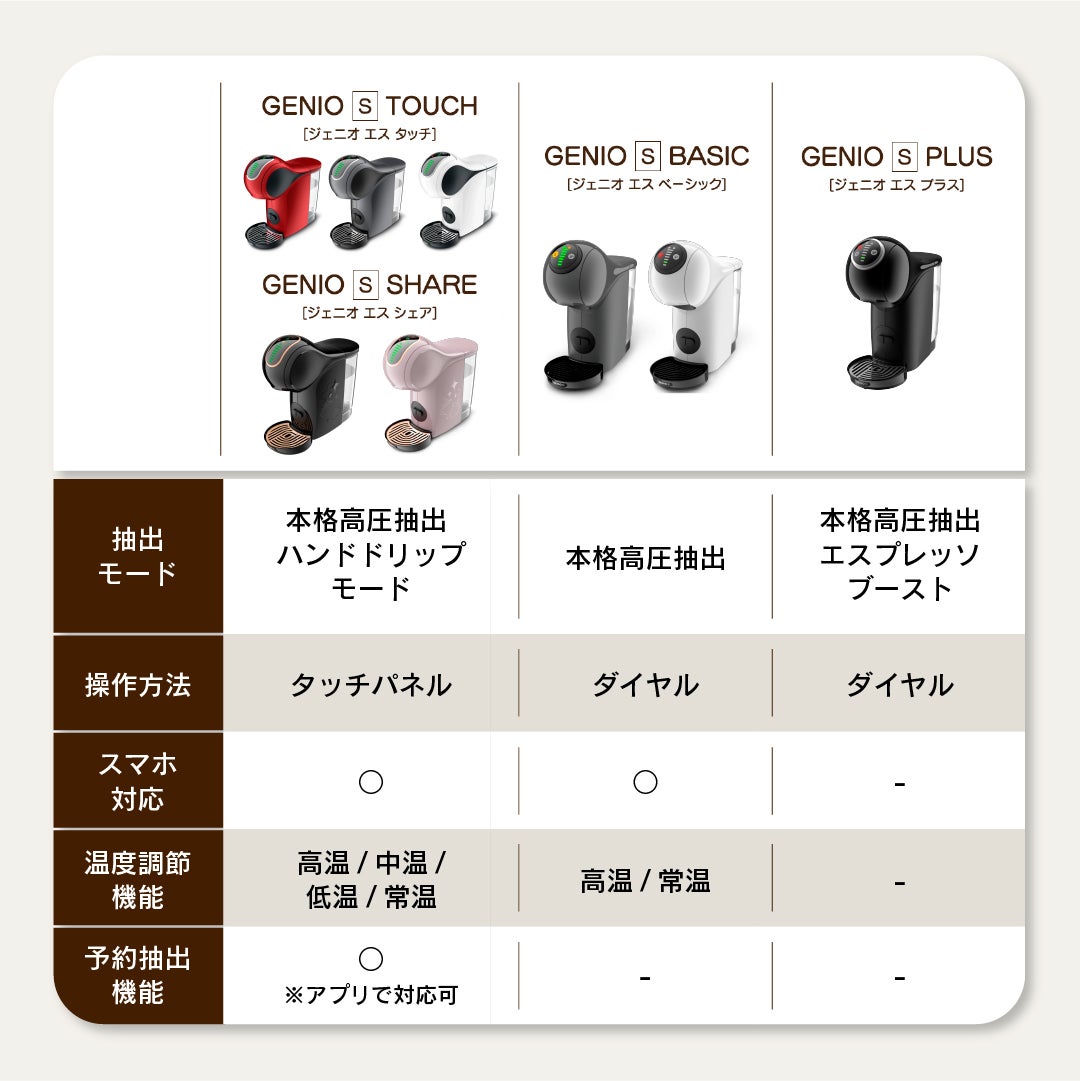 ネスカフェ ドルチェ グスト GENIO S TOUCH (ジェニオ エス タッチ