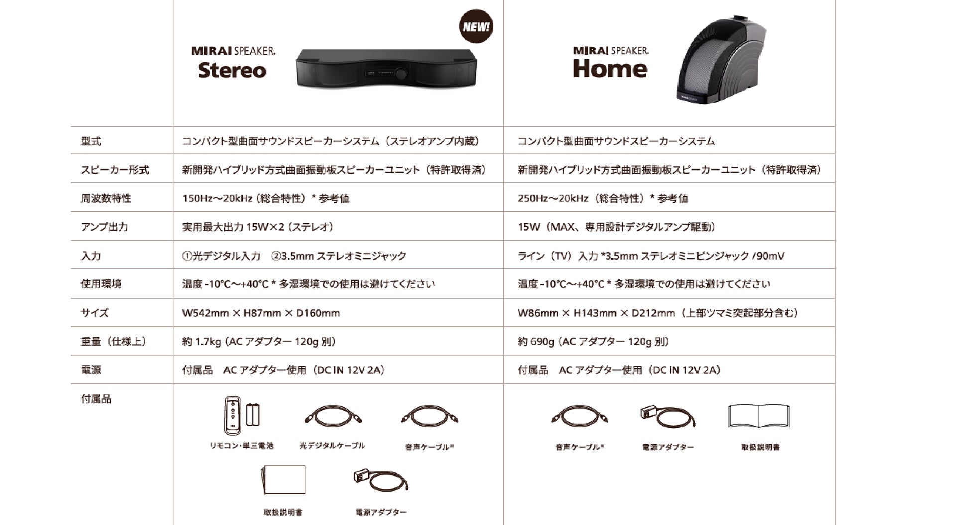 ミライスピーカー・ステレオ」10月20日（金）より発売開始 | 株式会社