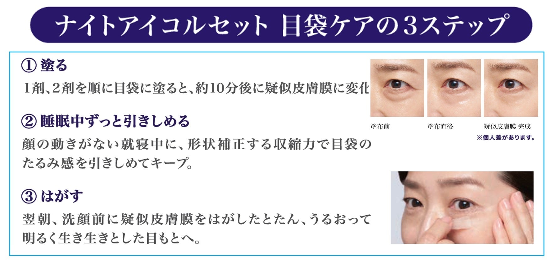 先進美容皮膚科学に着目したリバイタルから”塗る疑似皮膚膜”で自宅で目