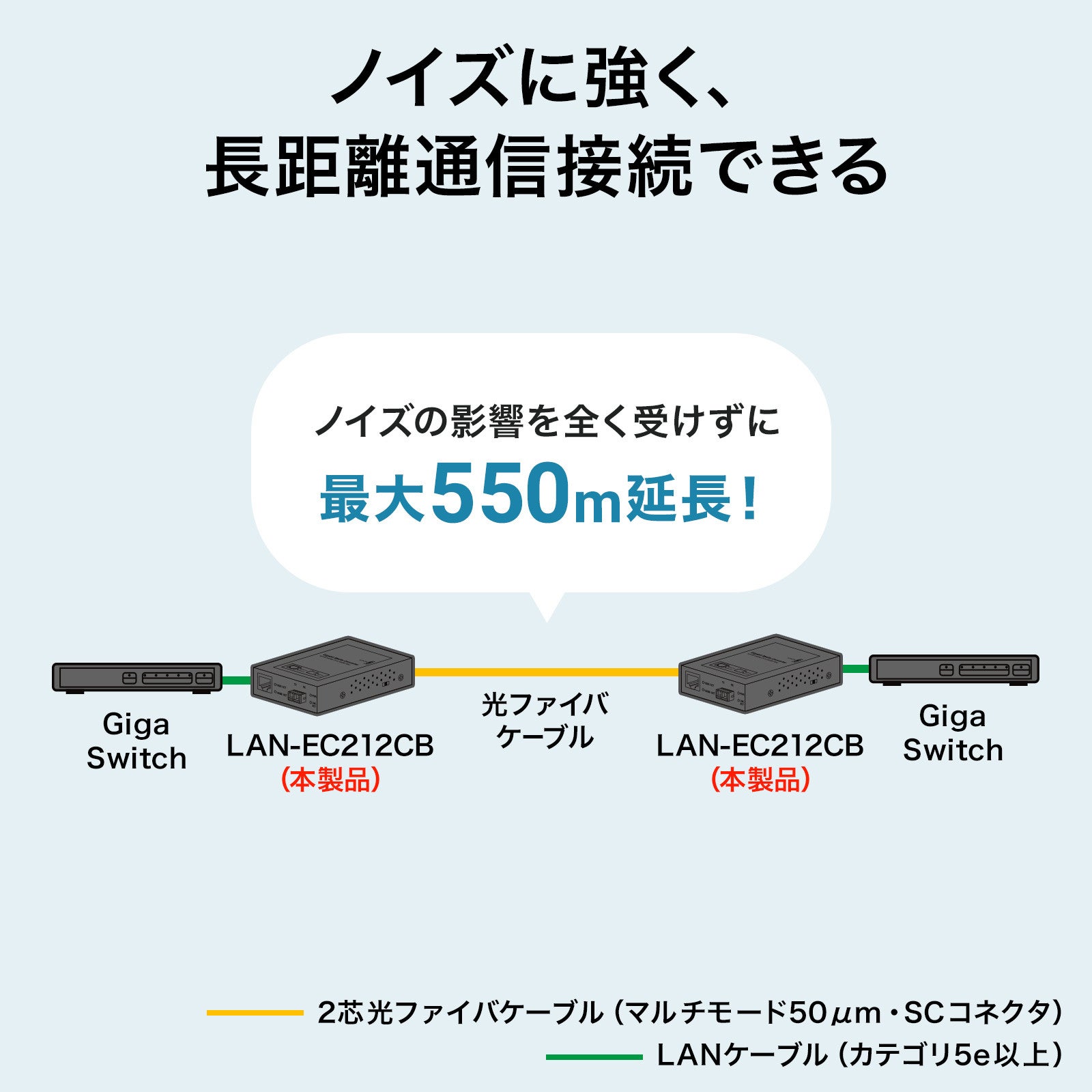 1000BASE-SXマルチモード対応、ブリッジタイプのGigabit光メディア