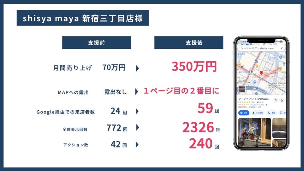 結果が出なければ全額返金】MEO対策×Instagram運用支援で初月から来店