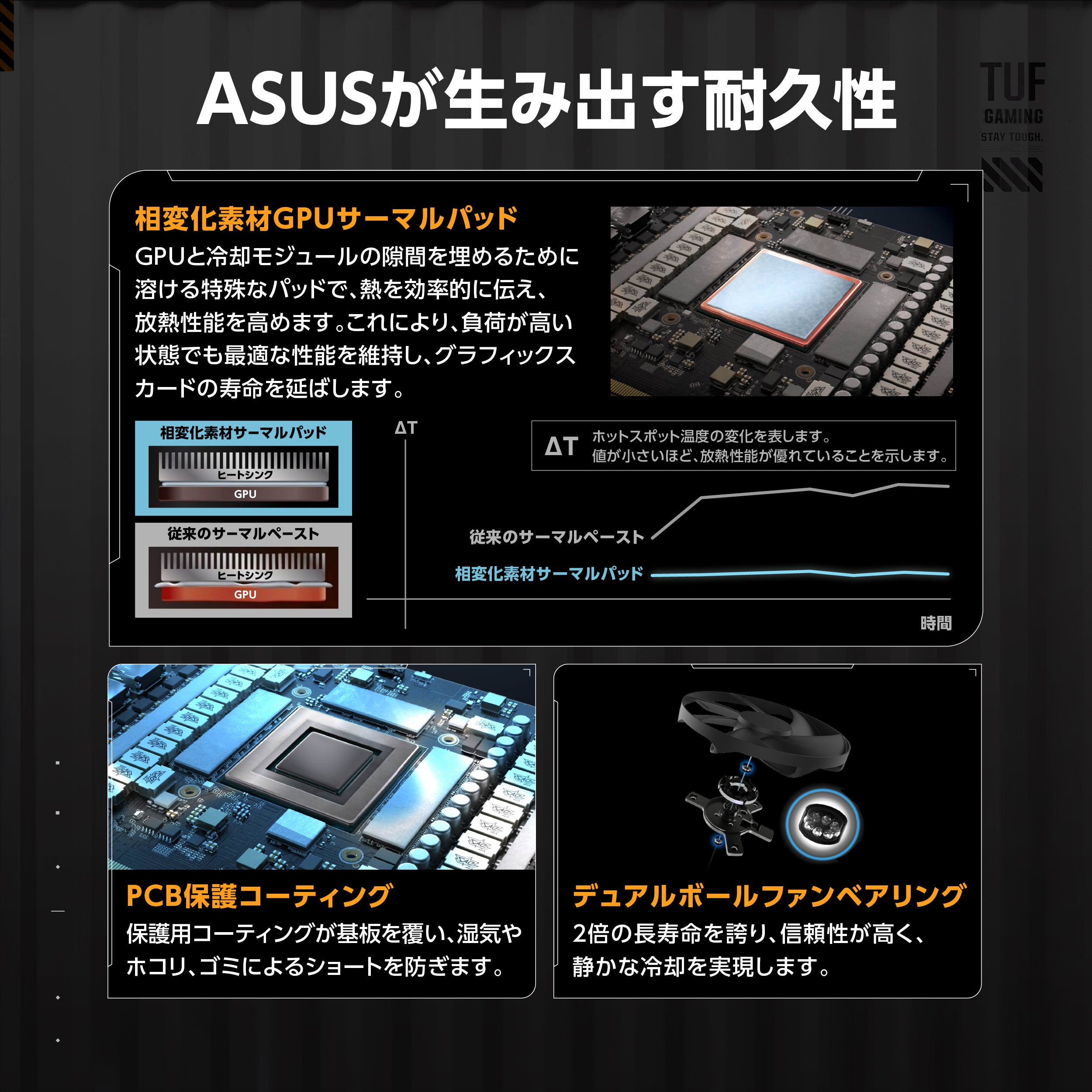 ASUSのTUFシリーズよりNVIDIA® GeForce RTX™ 5090を搭載したビデオ