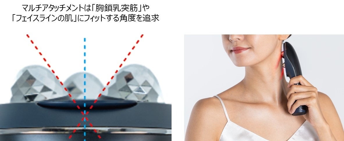 表情筋と肌の両方にアプローチする「リフトケアの到達点」、ボディにも