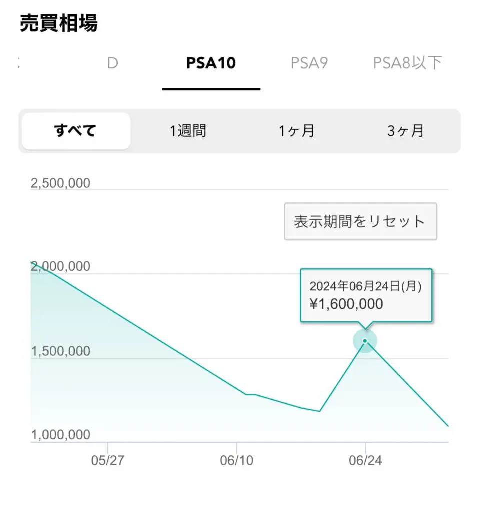 2026年最新】がんばリーリエ(リーリエSR)の買取値段推移・相場価格情報