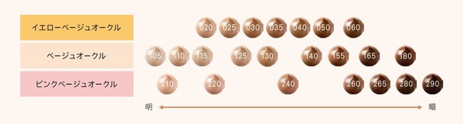 SUQQUが追い続ける艶の到達点、「ザ クリーム ファンデーション」に新