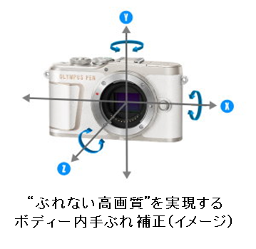 一眼カメラならではの多彩な表現が思いのまま コンパクト・上質な