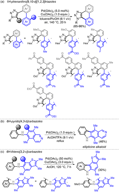 Palladium-catalyzed cross-dehydrogenative coupling of (hetero