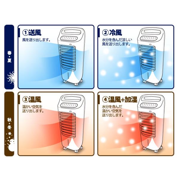 楽天市場】シロカ 加湿つき温冷風扇なごみ AHC-107(1台) | 価格比較