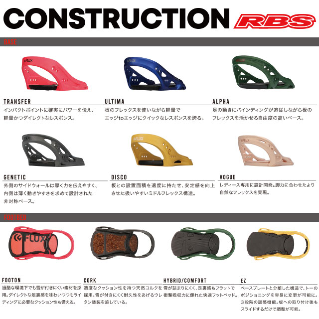 FLUX 20-21 BINDINGS DSW フラックス ビンディング 日本正規品RBS