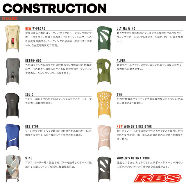 FLUX 20-21 BINDINGS XF 日本正規品 RBS