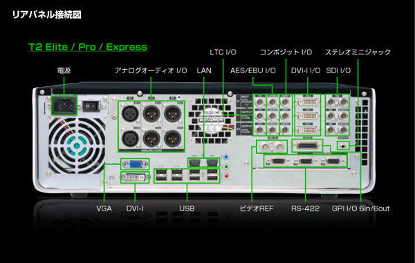 iDDR2-EXPRESS-JP Grass Valley | 映像/音響機材のレンタルサービス