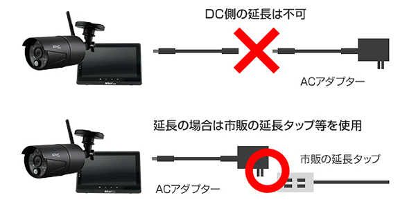 AFH-101 フルHD無線カメラ＆モニターセットのレンタル｜計測器・測定