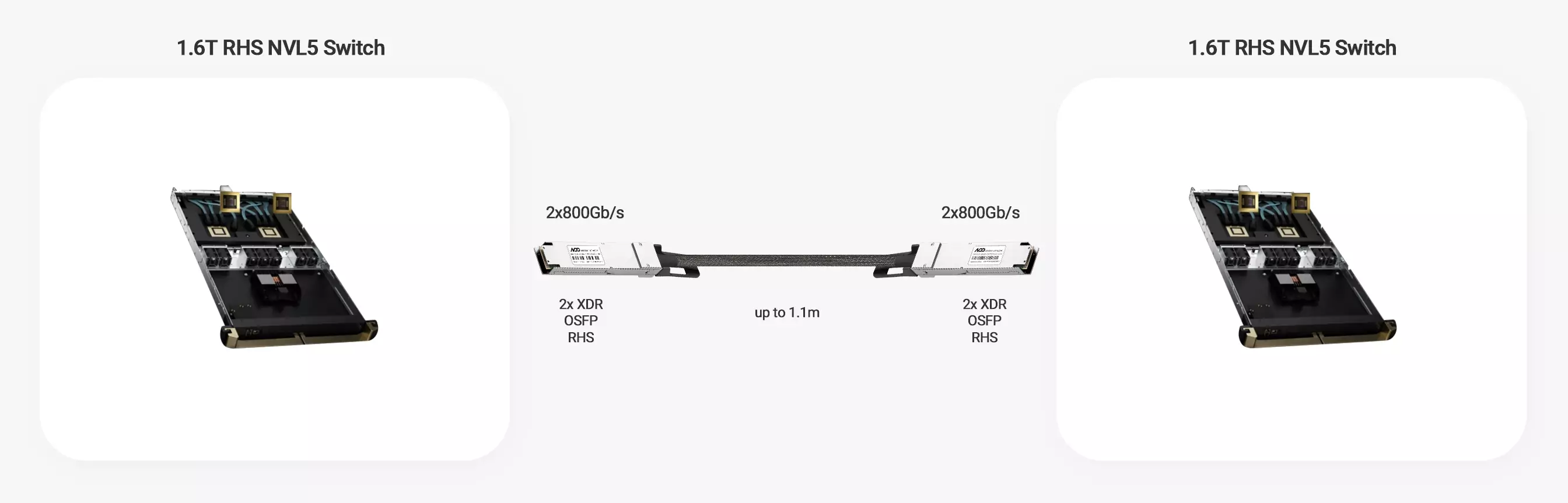 NVIDIA/Mellanox Compatible 1.6T OSFP224 RHS/Flat Top InfiniBand