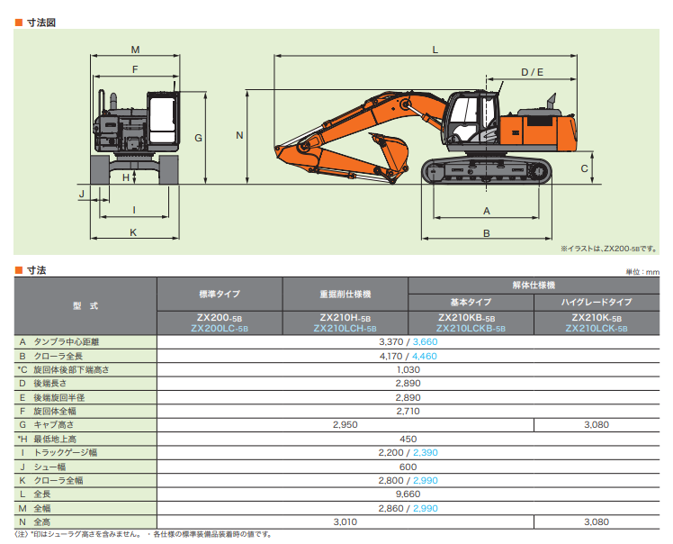 日立建機 ZX200-5B（油圧ショベル(ユンボ)）のカタログ・スペック