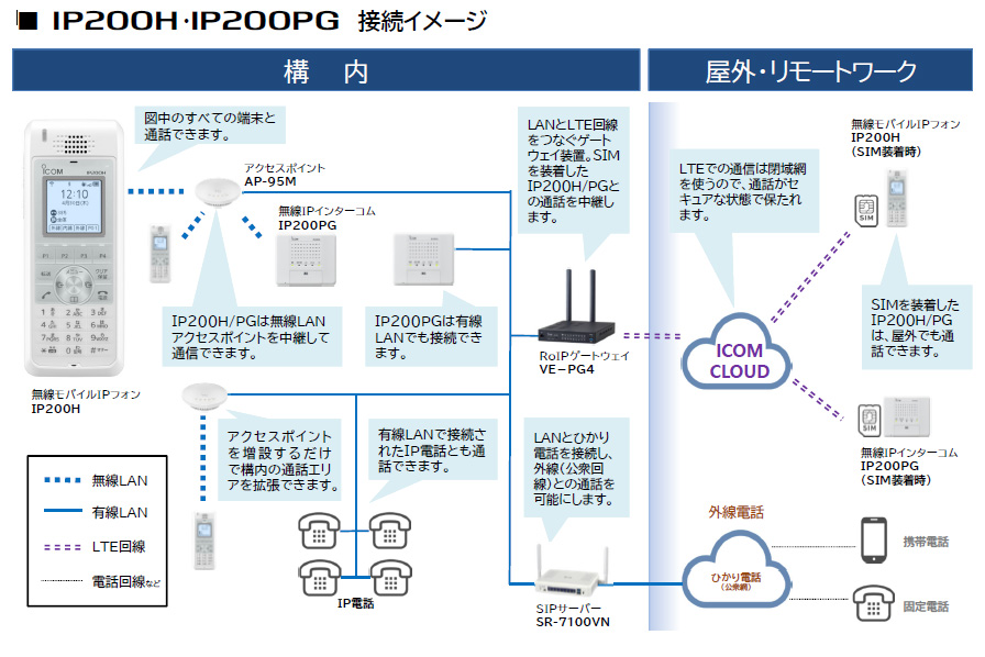 アイコム 無線IPインターコム IP200PG | トランシーバー・業務用無線機