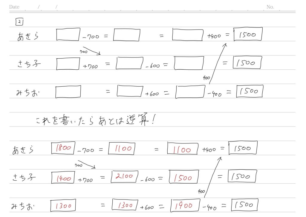 SAPIX4年生 10月度マンスリーテストはどう対策する？算数編