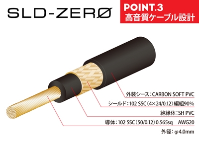SLD-ZERO ソルダーレスプラグ専用ケーブル