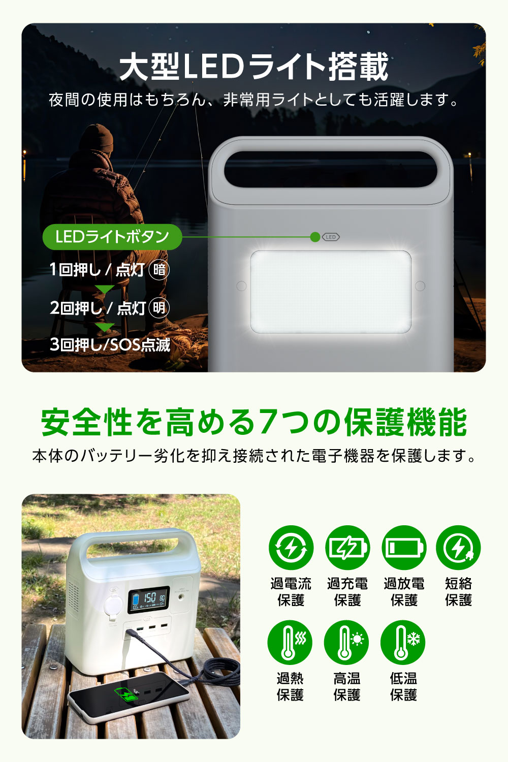 ポータブル電源 200W 227Wh 62400mAh 軽量 小型 正弦波 USB-C 急速充電