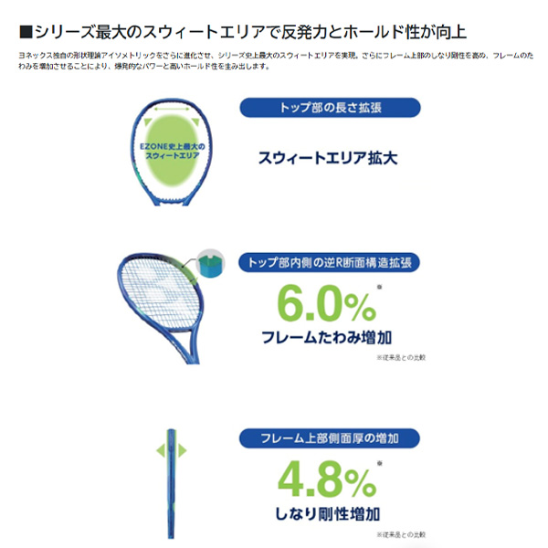 ヨネックス ラケット ]Eゾーン25 EZONE25 張り上げ済ラケット ジュニア