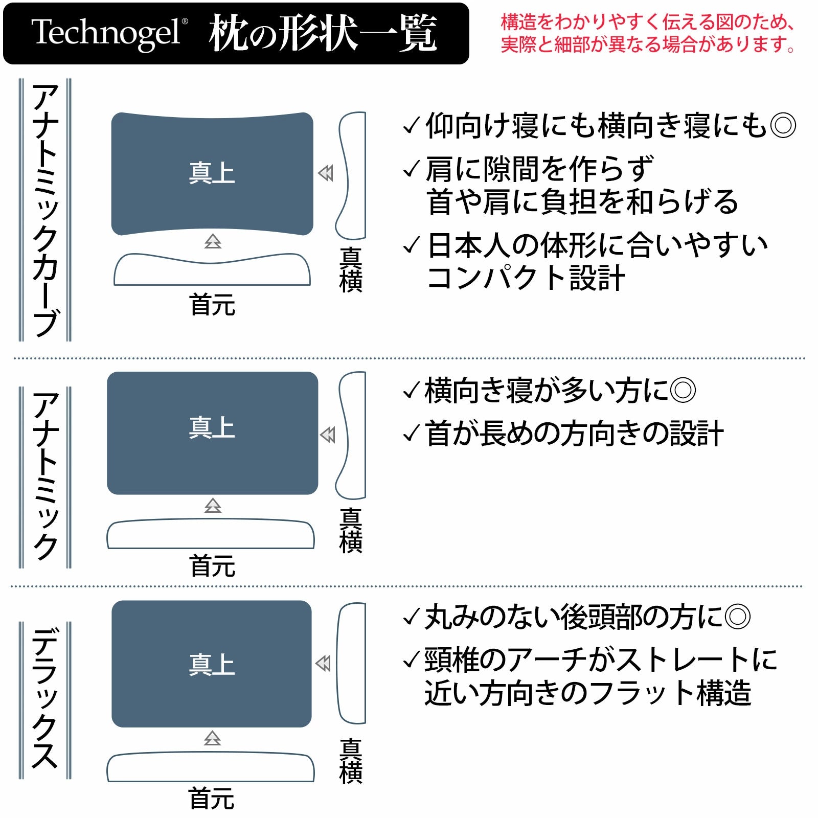 Technogel Original Collection Anatomic Curve Pillow サイズ7