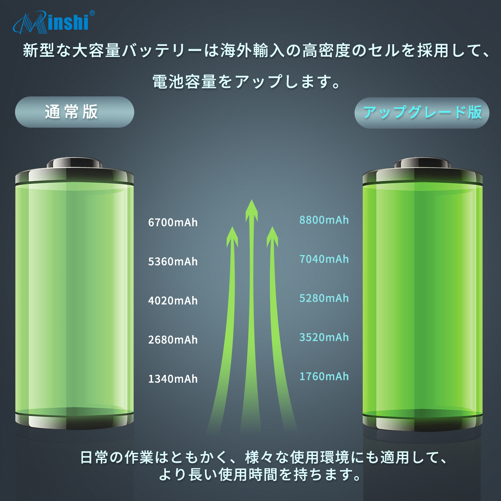 TOSHIBA（東芝） 【PSE認定済】【1年保証】 minshi 東芝Dynabook TX