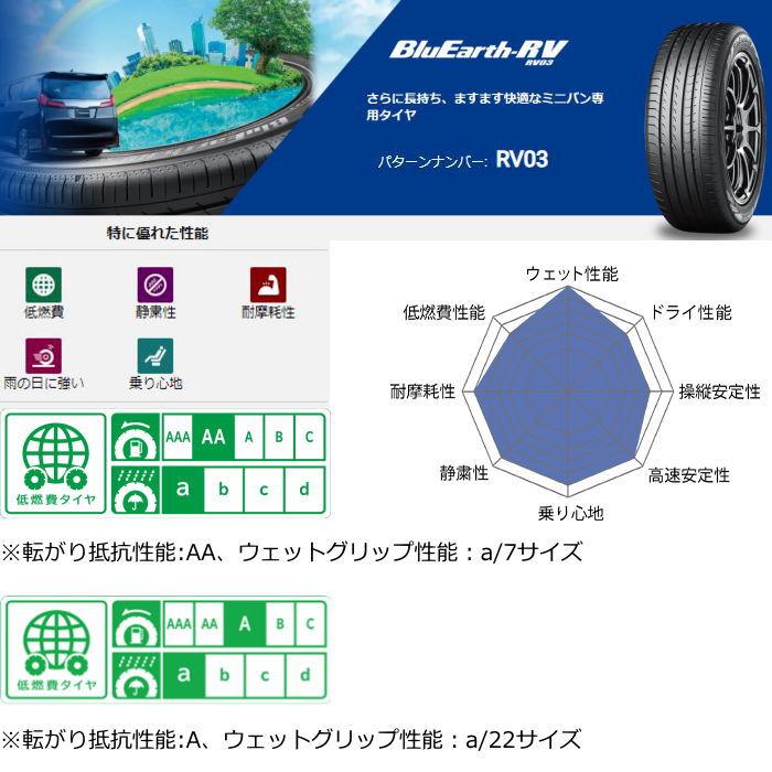 17インチ 215/60R17 96H YOKOHAMA BluEarth-RV RV03 ヨコハマ ブルー
