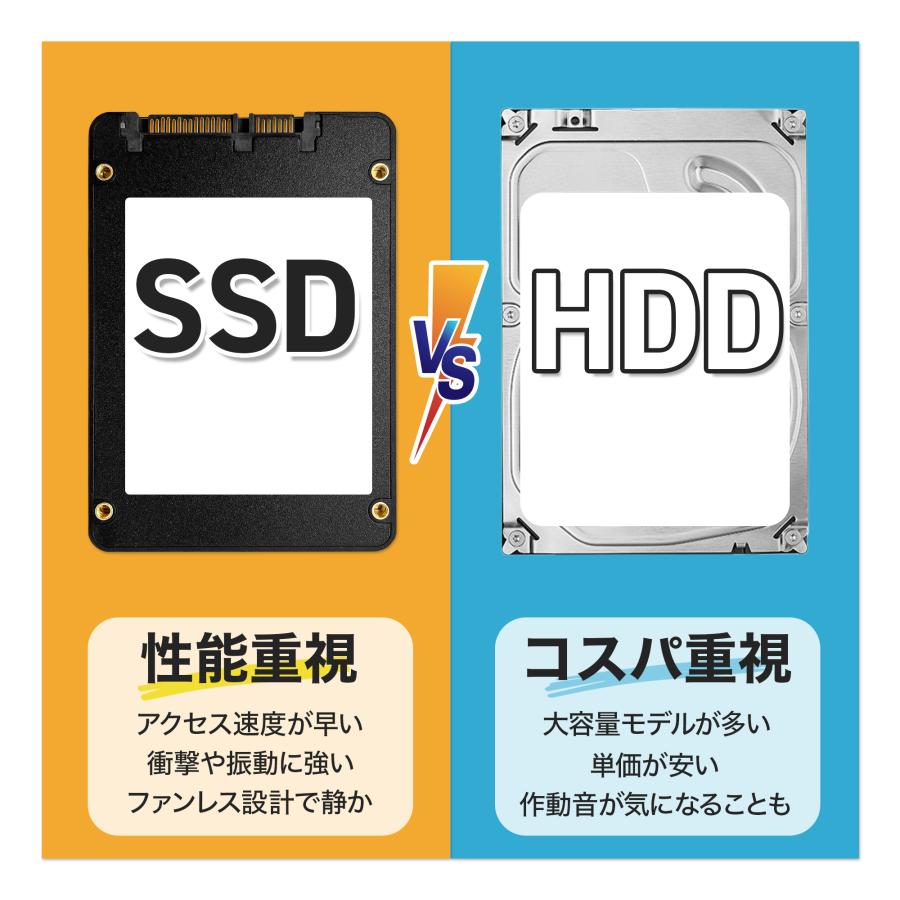 Let's note パナソニック ノートパソコン CF-SV9 第10世代 Corei5
