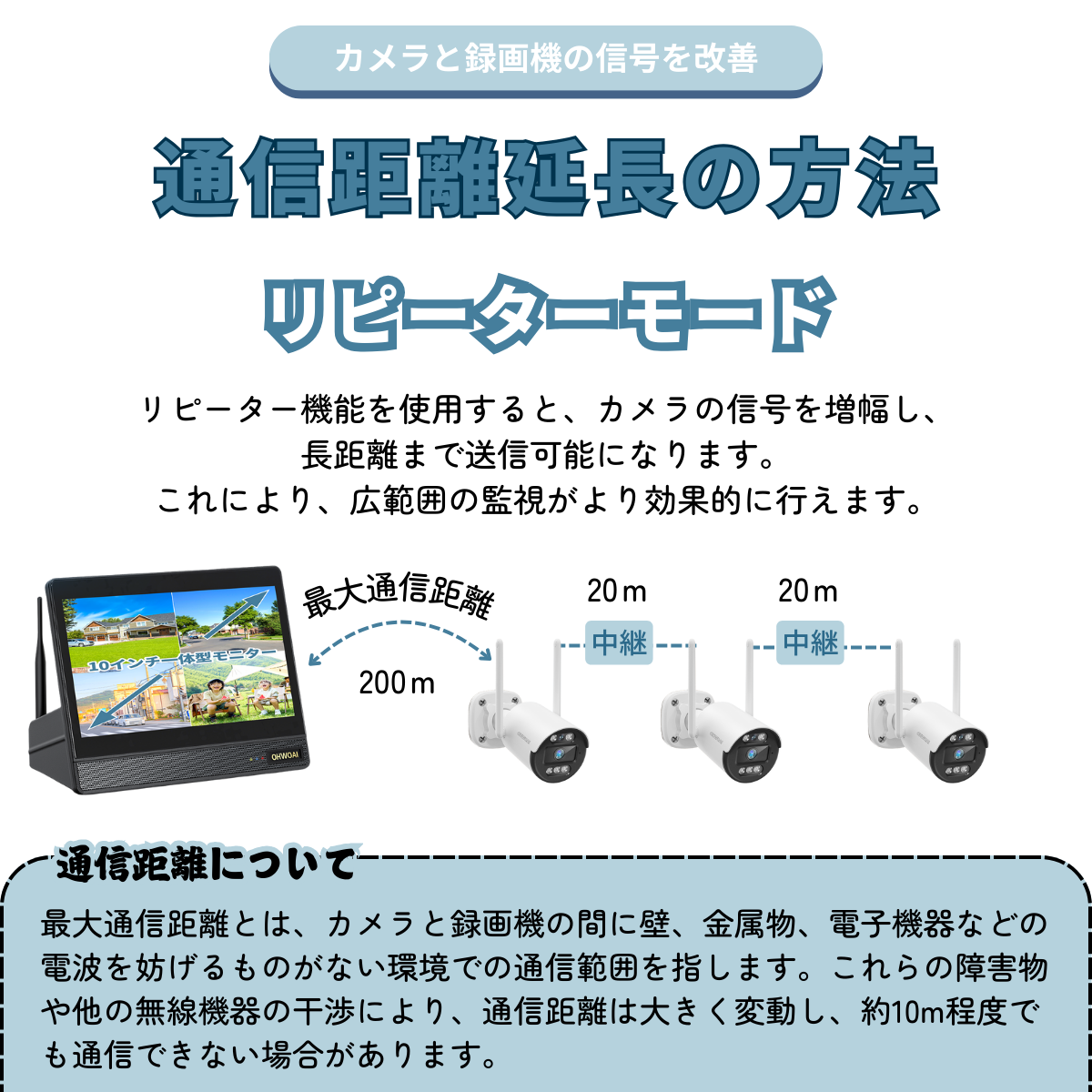 防犯カメラ 屋外 家庭用 業務用 wifi ワイヤレス カメラセット 4台 300