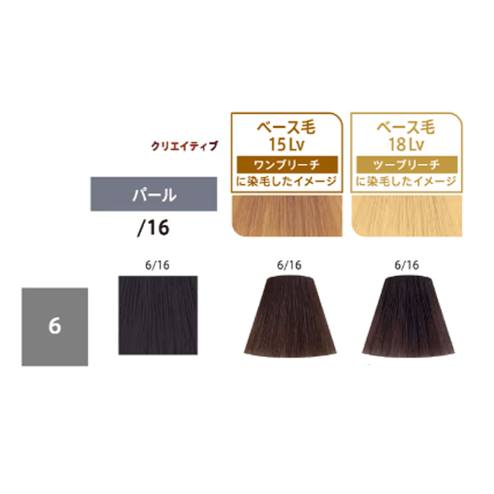 コレストンパーフェクト ウエラ コレストン パーフェクトプラス