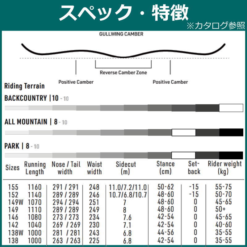 23-24 NITRO DEMAND LTD GULLWING+ZMバインディング レディース