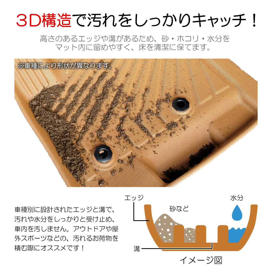 セット商品・AT車専用・キャメル]新型ジムニージムニーシエラ3Dフロア