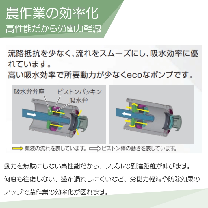 丸山製作所 プレミアムモーターセット動噴 セラフロー動噴 MS339MC