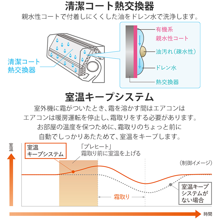 霧ヶ峰 東京 神奈川地域限定 標準取付工事費込 エアコン同配 おもに6畳