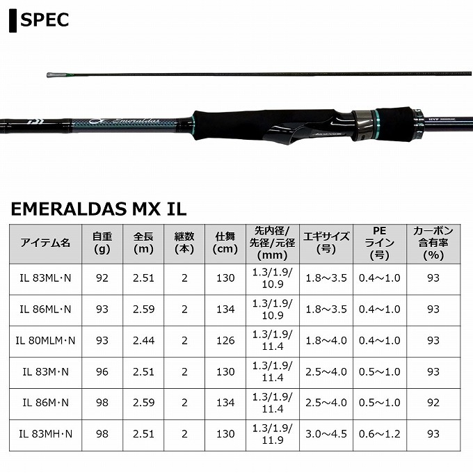 DAIWA（ダイワ） 【目玉商品】ダイワ 21 エメラルダス MX IL 83MH・N