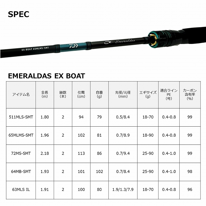 DAIWA（ダイワ） 23 エメラルダス EX BOAT (ボート) 64MB-SMT (2023年